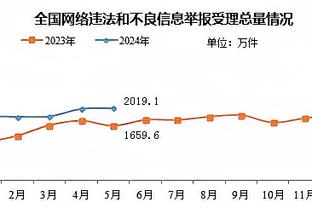 自降身价？德章泰-穆雷15中4拿到13分5板 正负值-22