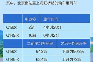 效率很高！理查德森11中8拿到19分4板3助 正负值+22全场最高